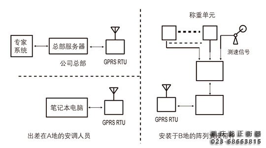 高精度陣列式皮帶秤